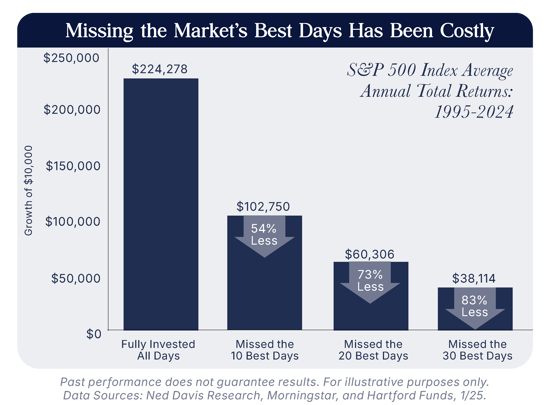 Missing the Markets Best Days_v2